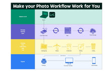 Load image into Gallery viewer, Make Your Photo Workflow Work For You