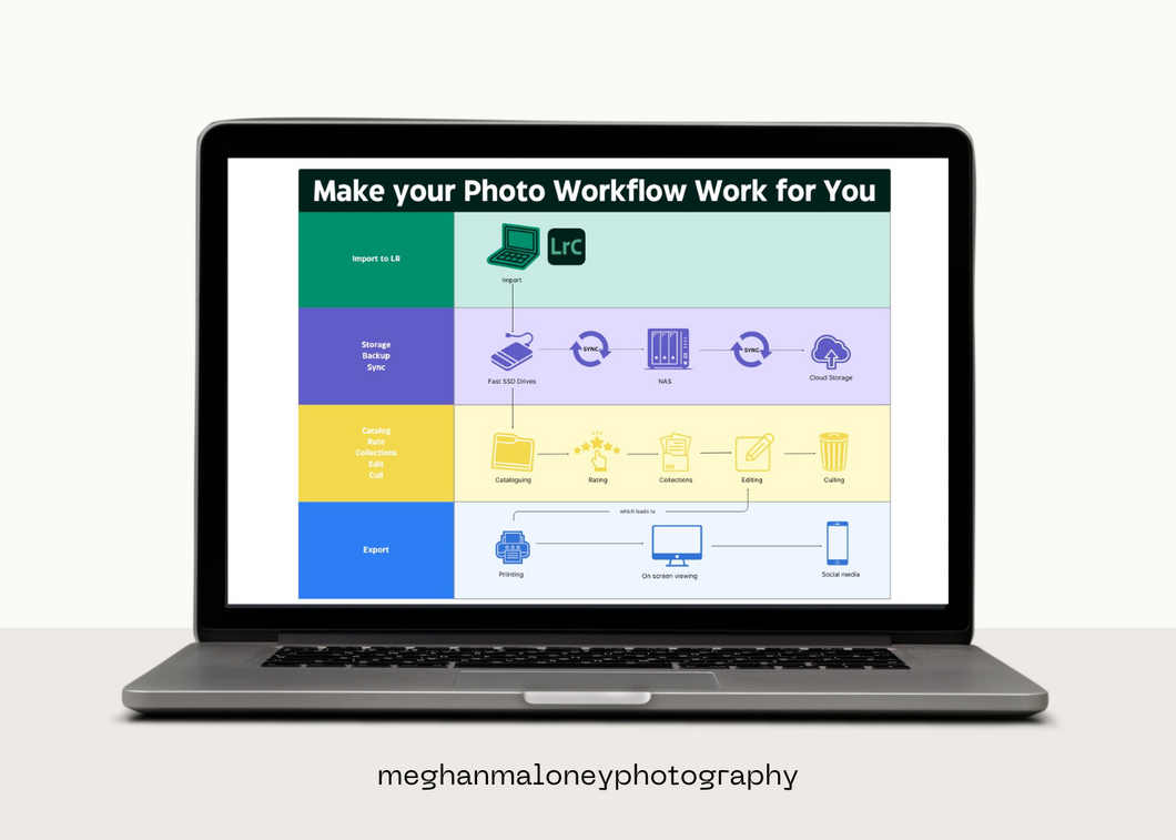 Make Your Photo Workflow Work For You